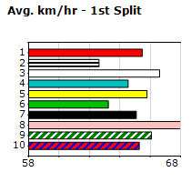 Speedmap image