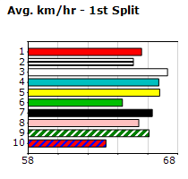 Speedmap image