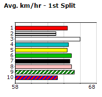 Speedmap image