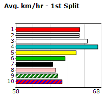 Speedmap image