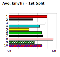 Speedmap image