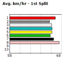 Speedmap image