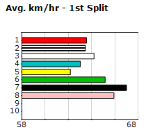 Speedmap image