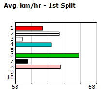 Speedmap image