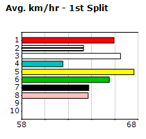 Speedmap image