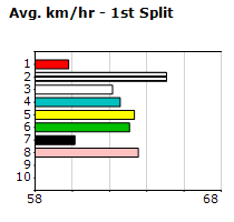 Speedmap image