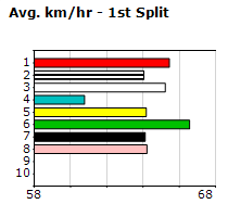 Speedmap image