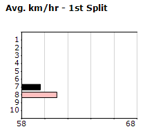 Speedmap image