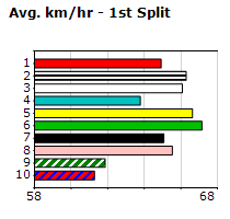 Speedmap image