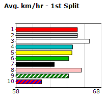 Speedmap image