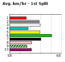 Speedmap image