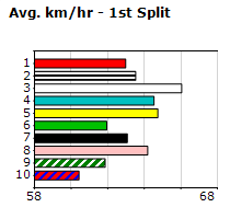 Speedmap image