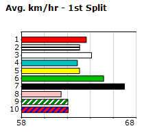 Speedmap image