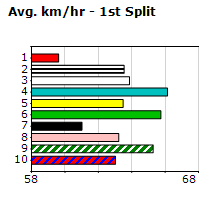 Speedmap image