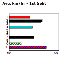 Speedmap image