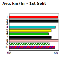 Speedmap image