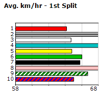 Speedmap image