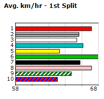 Speedmap image