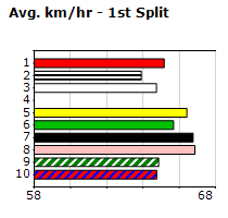 Speedmap image