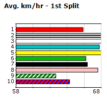 Speedmap image