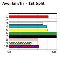 Speedmap image