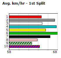 Speedmap image