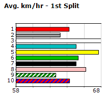 Speedmap image