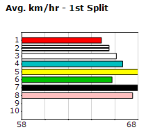 Speedmap image