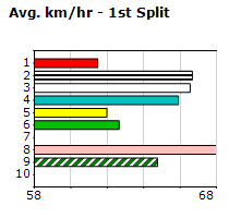 Speedmap image