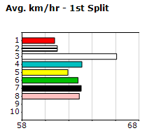 Speedmap image