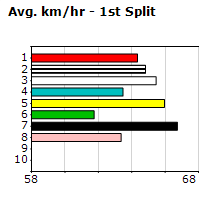 Speedmap image