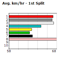 Speedmap image