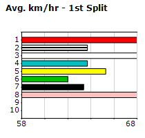 Speedmap image