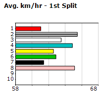 Speedmap image