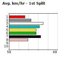 Speedmap image