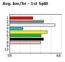 Speedmap image