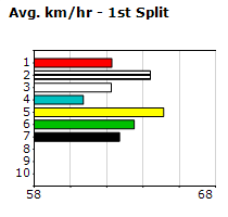 Speedmap image