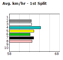 Speedmap image