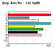 Speedmap image