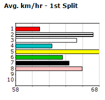 Speedmap image