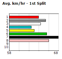 Speedmap image