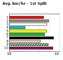 Speedmap image