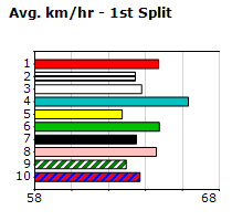 Speedmap image