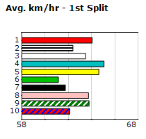 Speedmap image