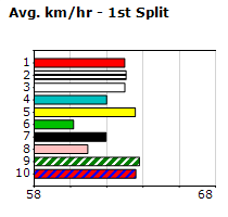 Speedmap image