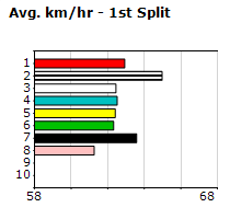 Speedmap image