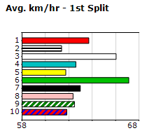 Speedmap image