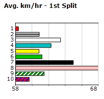 Speedmap image