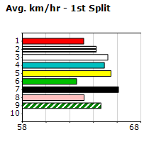 Speedmap image