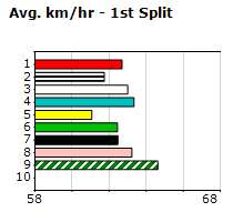 Speedmap image